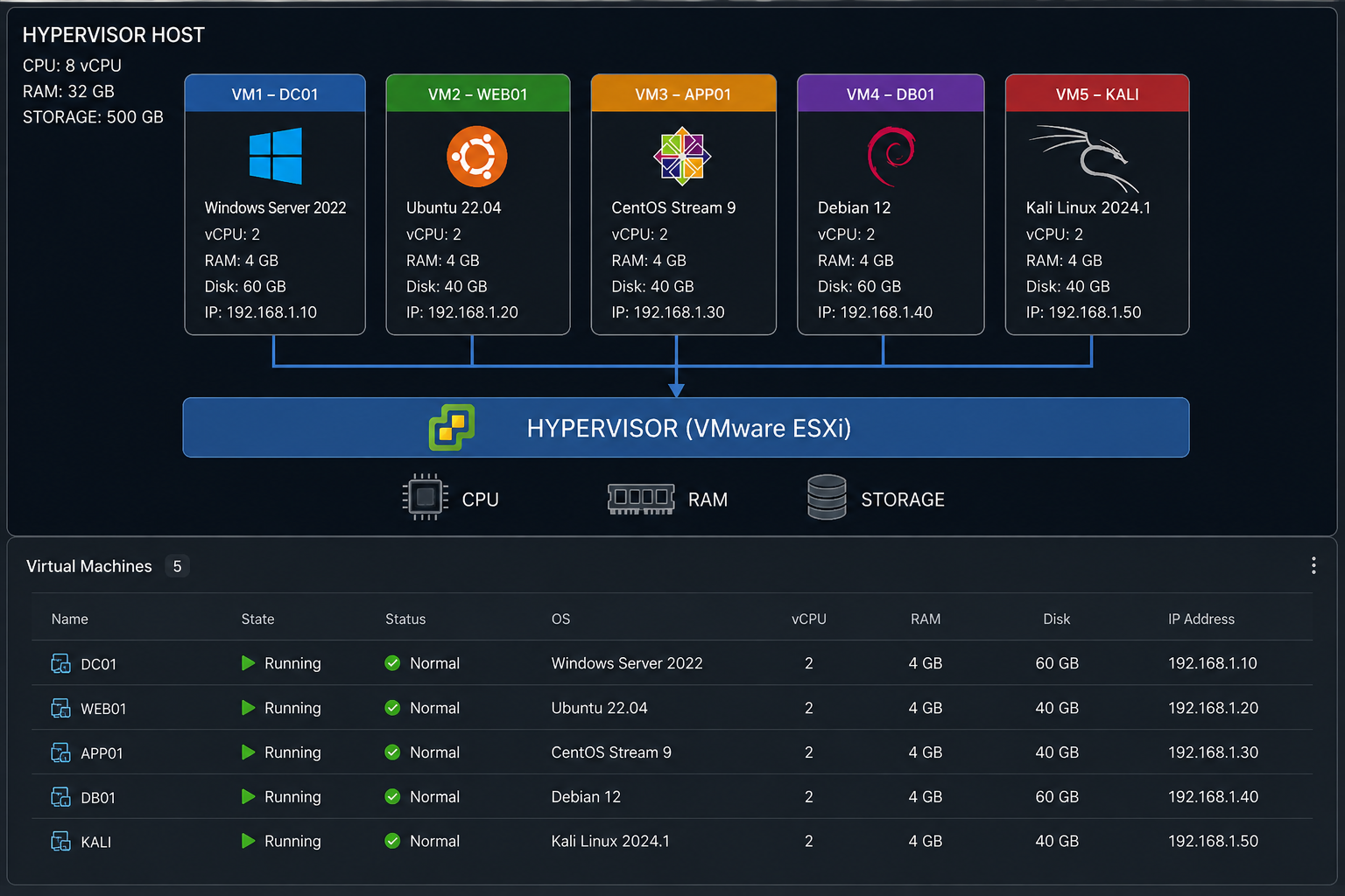 Homelab Portfolio